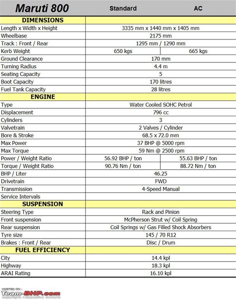 maruti 800 engine details with diagram PDF