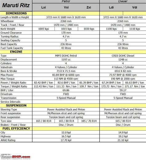 maruti ritz service schedule Doc