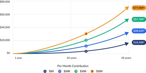 maryland 529 plan deduction