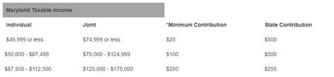 maryland 529 tax deduction