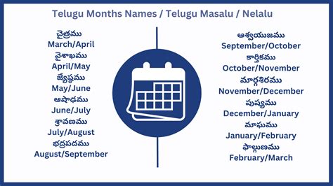 masalu names in telugu