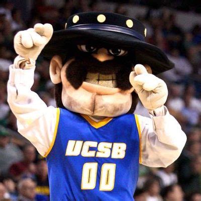 mascot for ucsb