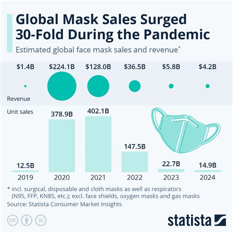 mask of change price list