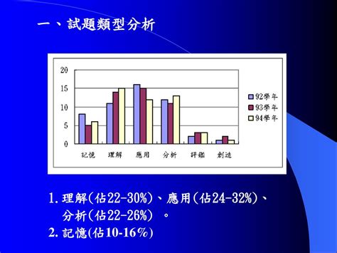 masker 6 大類型 24 項應用 50% 市佔率