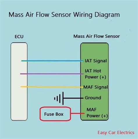 mass air flow maf sensor circuit diagram Doc