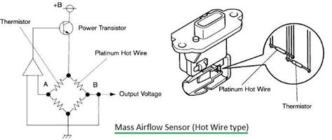 mass air flow maf sensor circuit diagram Doc