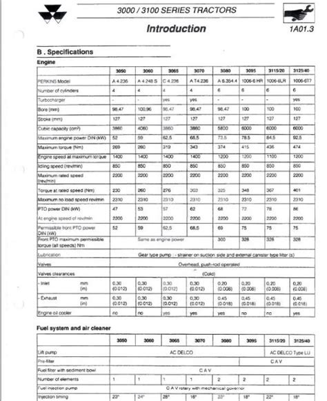 massey ferguson 3080 workshop manual Doc