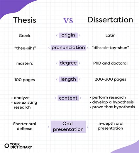 master's thesis vs non thesis