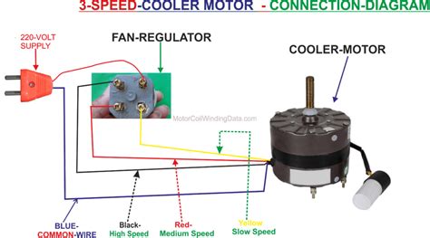 master cool 2 speed wiring diagram PDF