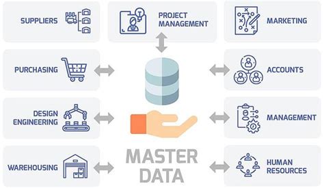 master data management master data management Epub