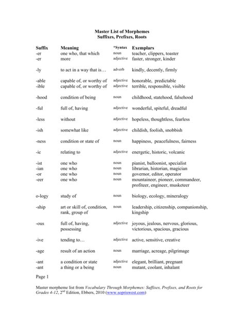 master list of morphemes suffixes prefixes roots suffix PDF