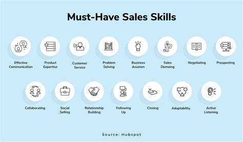 master the sales skill sets for successful selling Epub