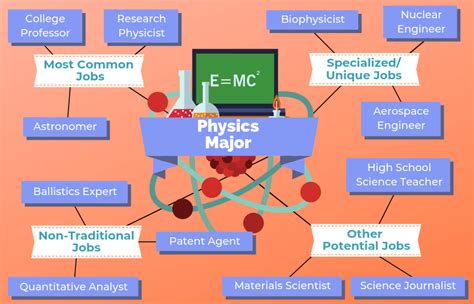 masters in physics jobs