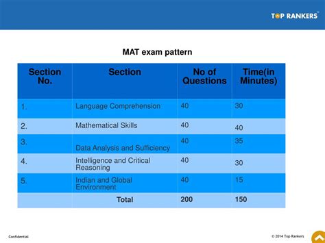 mat sample papers online test PDF