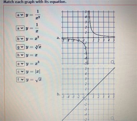 match each graph with its equation