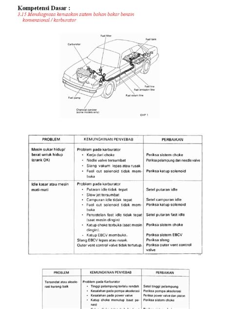 materi bahan bakar kelas xi pdf PDF