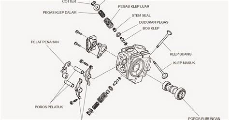 materi kepala silinder sepeda motor pdf Doc