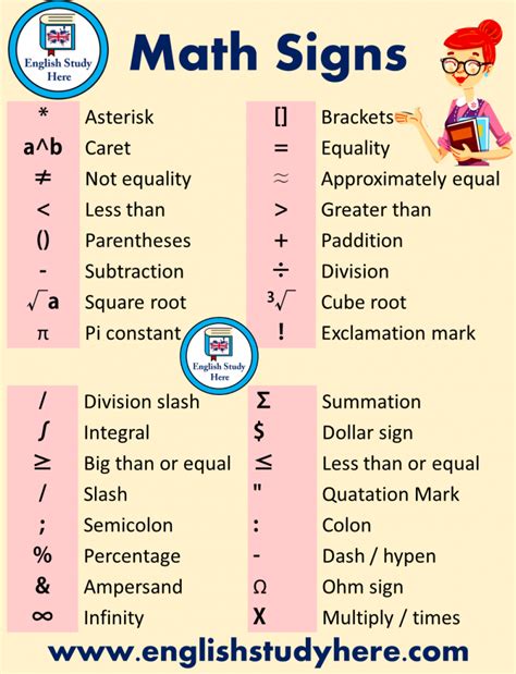 math acronyms