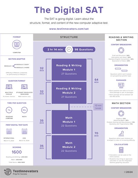 math section concept on digital sat