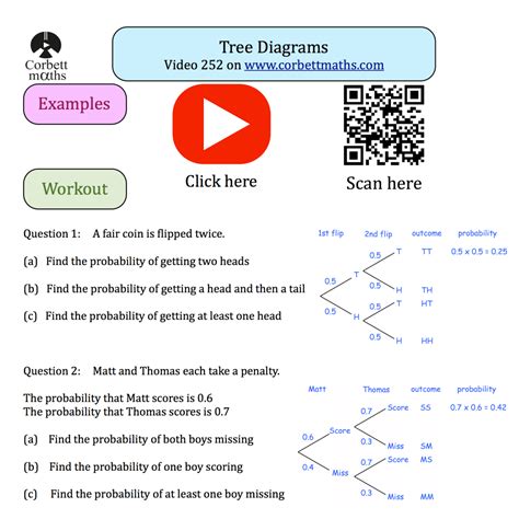 math tree diagram worksheet Reader