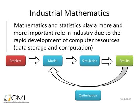 mathematical methods applications industrial mathematics Kindle Editon