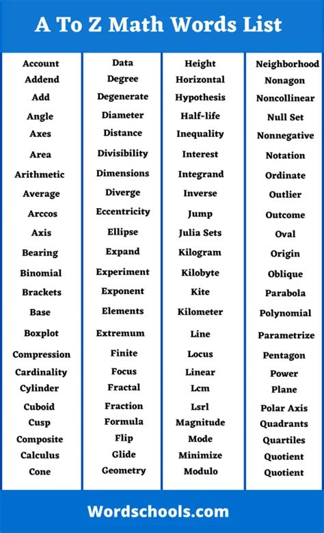 mathematical words list