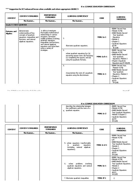 mathematics grade 9 curriculum guide Kindle Editon