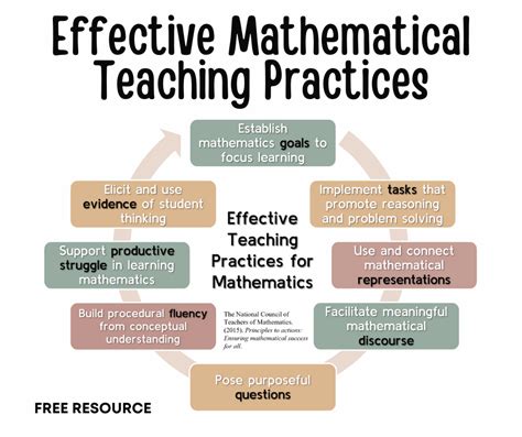 mathematics pedagogy and secondary teacher education Kindle Editon