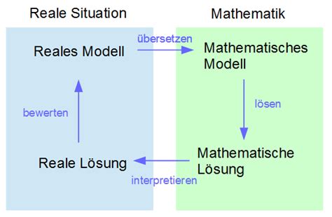 mathematische modellierung schiffstheorie geometrie hydrodynamik Epub