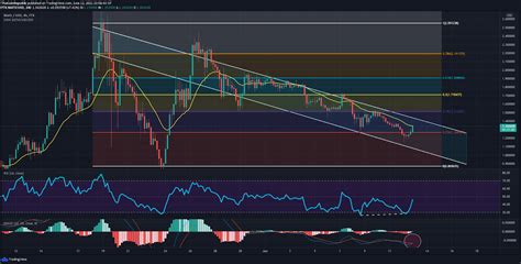 matic tradingview