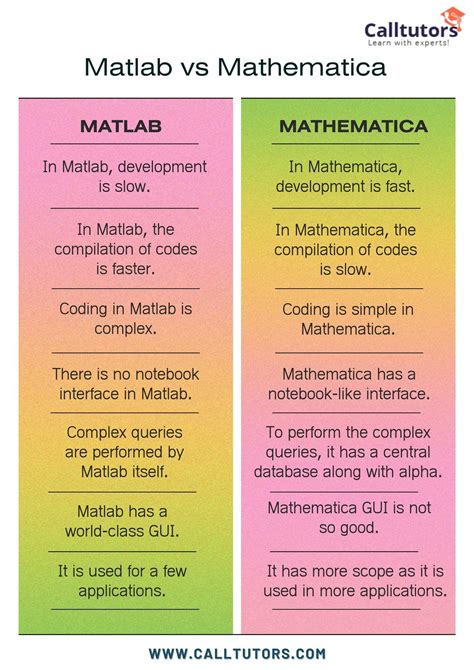 matlab or mathematica