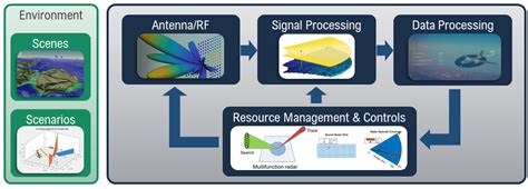 matlab simulations for radar systems design Doc