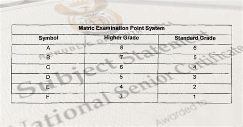 matric final exam papers 2009 Kindle Editon