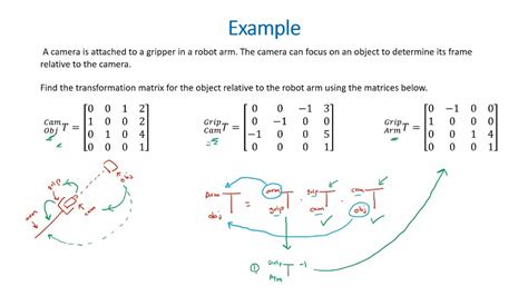 matrices and transformations matrices and transformations Kindle Editon