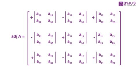 matrix adjugate calculator