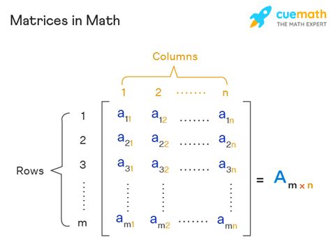 matrix calculate