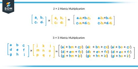 matrix calculation