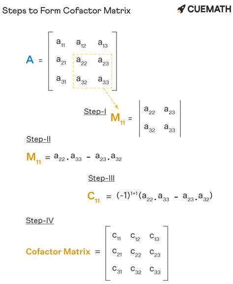 matrix cofactor calculator