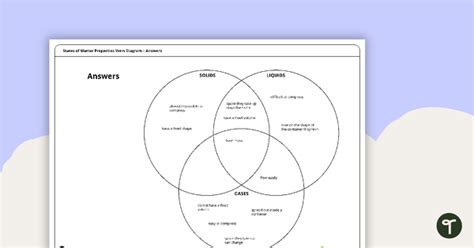 matter venn diagram pdf Kindle Editon