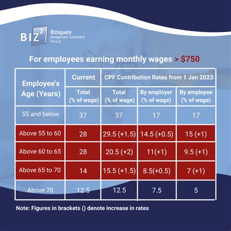 maximum cpf contribution