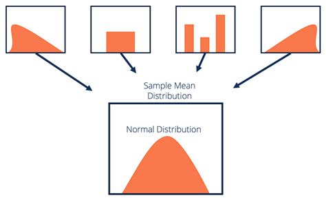 maximum distribution