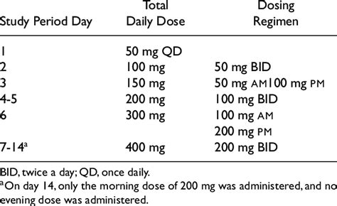 maximum dose of sertraline