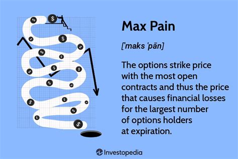 maximum pain options