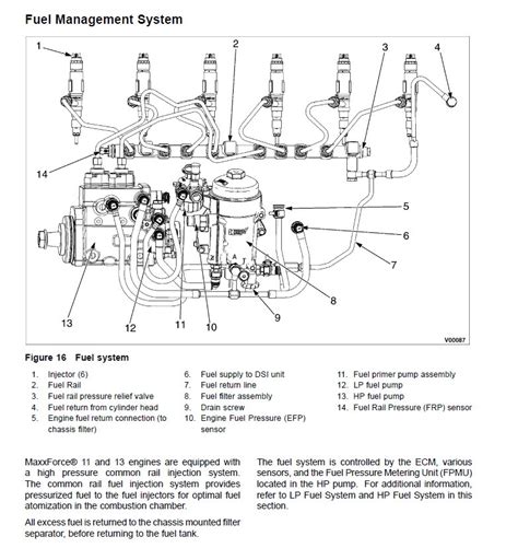 maxxforce dt570 service manual Kindle Editon