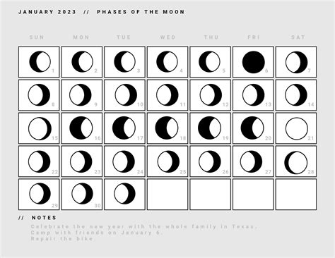 May Moon Chart
