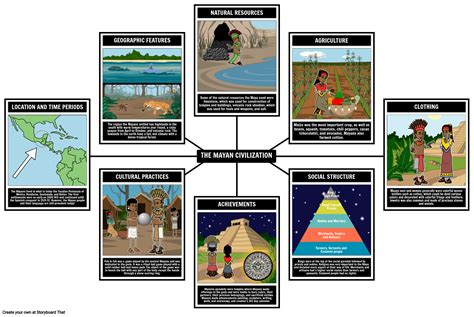 maya civilization story board