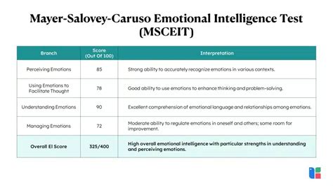 mayer salovey caruso emotional intelligence test Ebook Epub