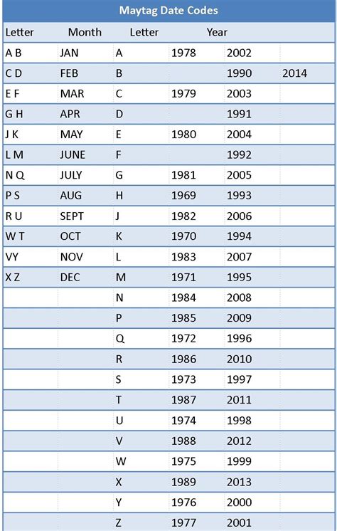 Maytag Date Code Chart