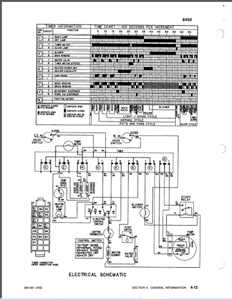 maytag dishwasher repair manual free Kindle Editon