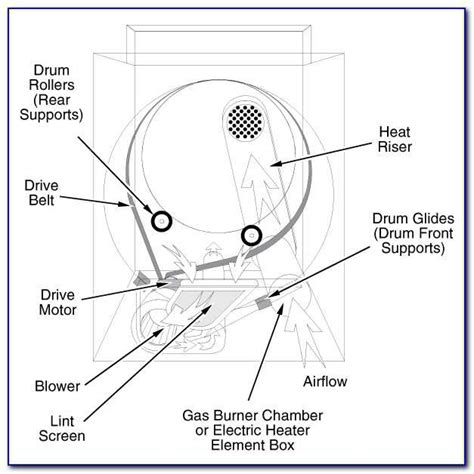 maytag neptune dryer belt routing diagram PDF